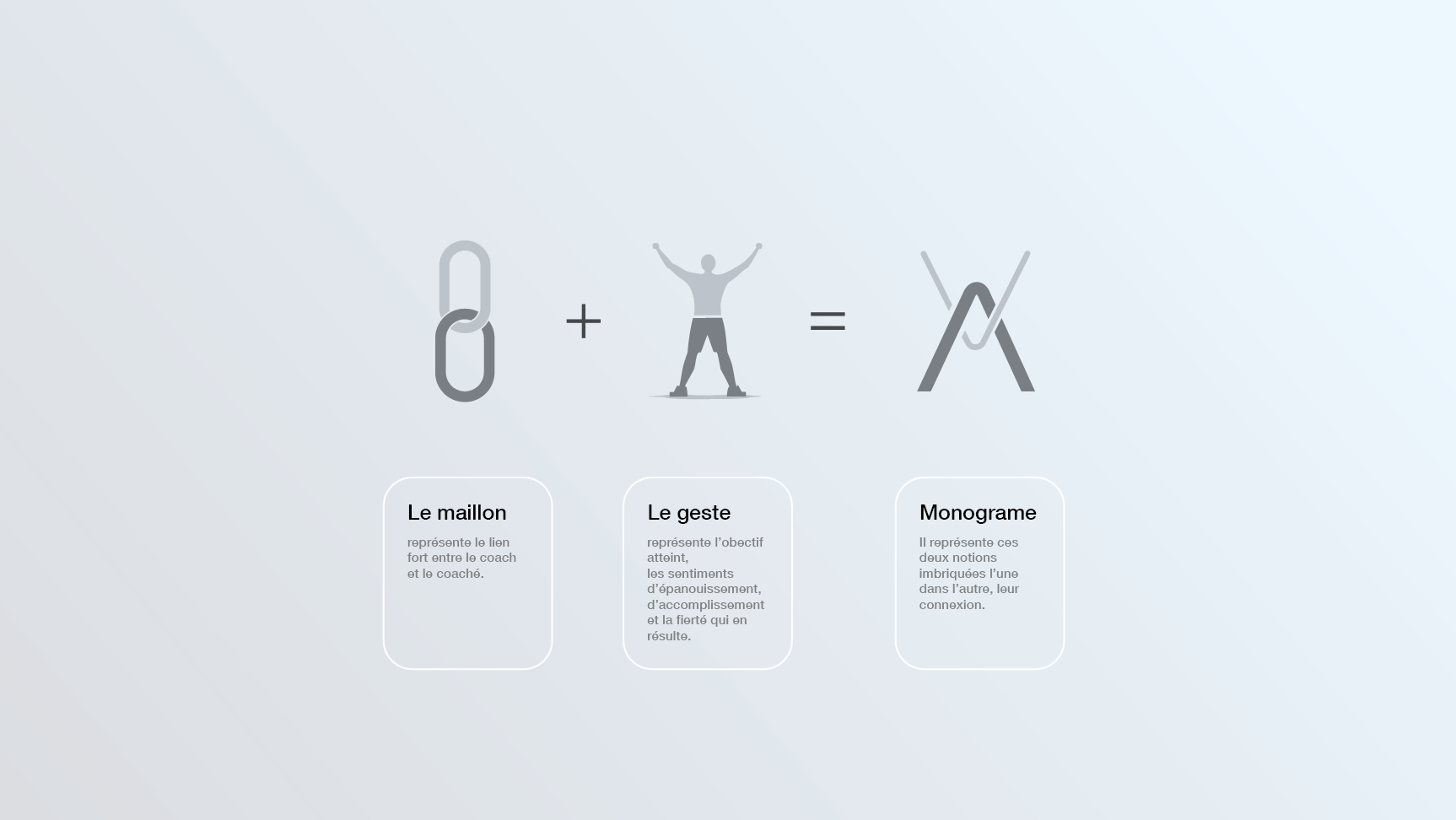 Une image du dépliant de prix de Private Coach.