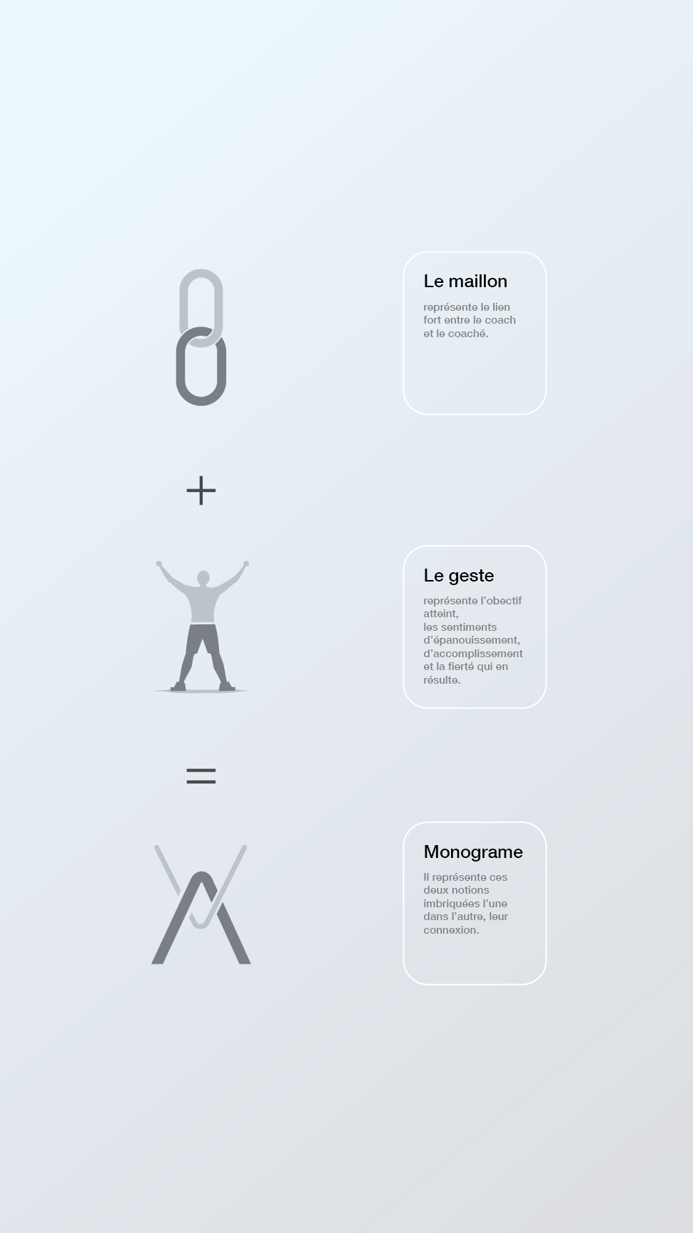 Une image du dépliant de prix de Private Coach.